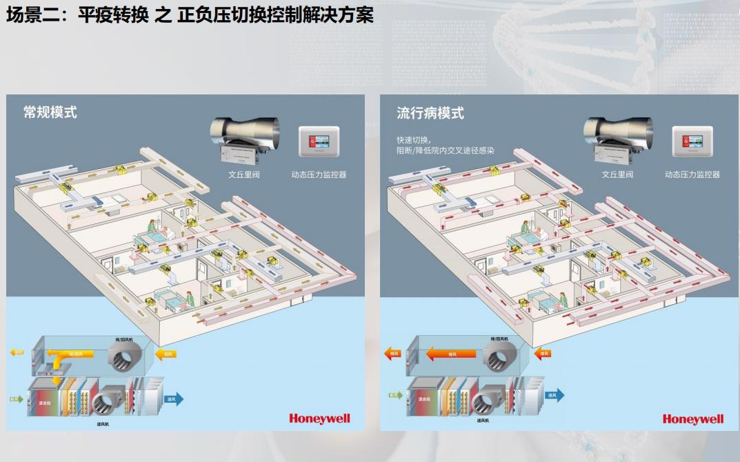 物联网技术打破医院信息壁垒，平疫结合成为新常态下的首要刚需