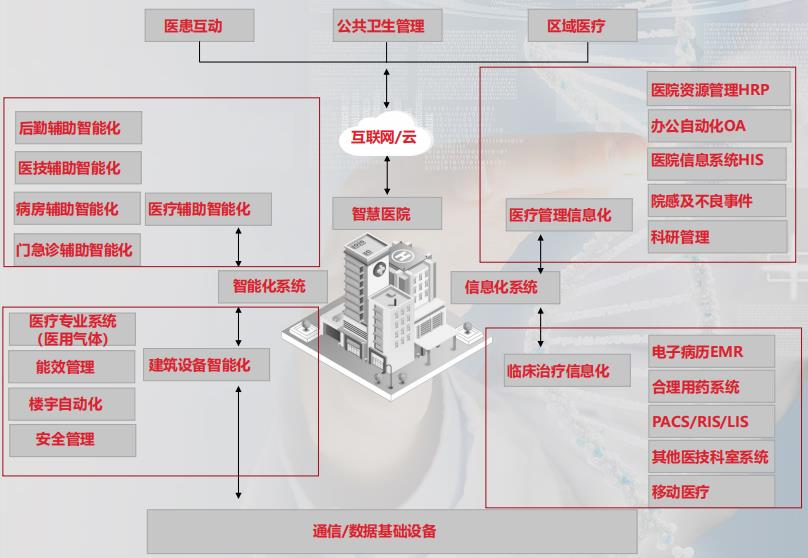 物联网技术打破医院信息壁垒，平疫结合成为新常态下的首要刚需