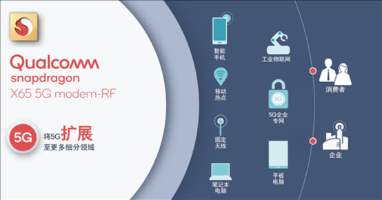 5G毫米波再传好消息：高通联合康宁开发室内解决方案