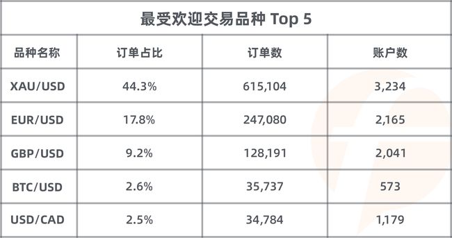 近 5，000 人同台竞技，FOLLOWME 第八届交易大赛5月榜单正式出炉