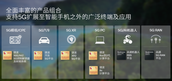 不仅限智能手机，高通5G解决方案已向多个领域渗透，包括机器人