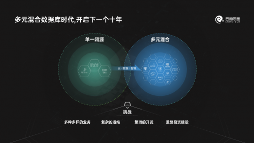 下一个十年，云和恩墨与您一起迈向多元混合数据库时代！