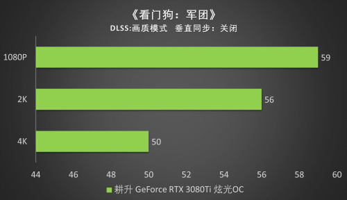 王者“Ti”度，耕升 RTX 3080Ti 席卷而来