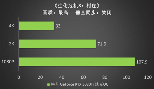 王者“Ti”度，耕升 RTX 3080Ti 席卷而来