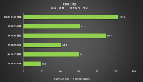 王者“Ti”度，耕升 RTX 3080Ti 席卷而来