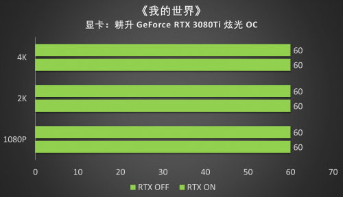 王者“Ti”度，耕升 RTX 3080Ti 席卷而来