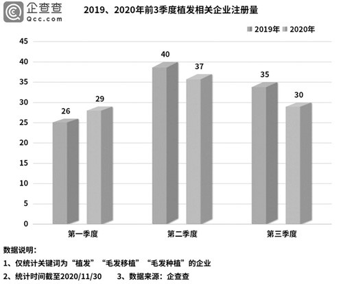 五花八门的“微针植发”概念背后