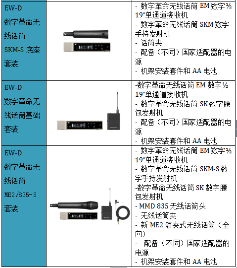 数字革命，震撼发布—森海塞尔全新推出让企业和教育用户可用app操控的数字无线话筒