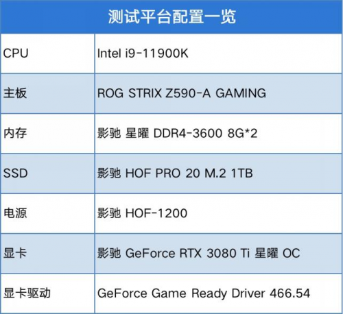 影驰 RTX 3080Ti评测 