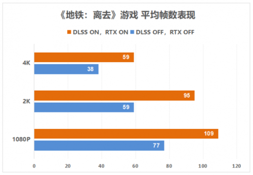 影驰 RTX 3080Ti评测 