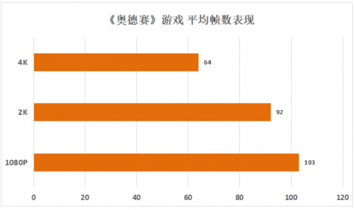 影驰 RTX 3080Ti评测 