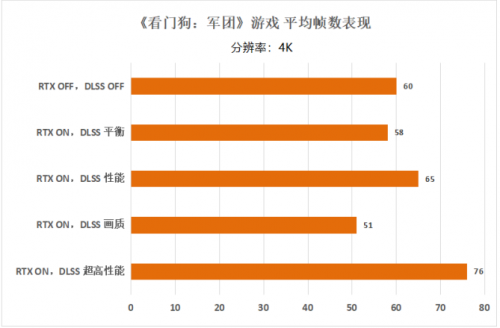 影驰 RTX 3080Ti评测 