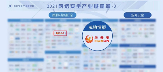 华云安实力上榜！2021年网络安全产业链图谱权威发布