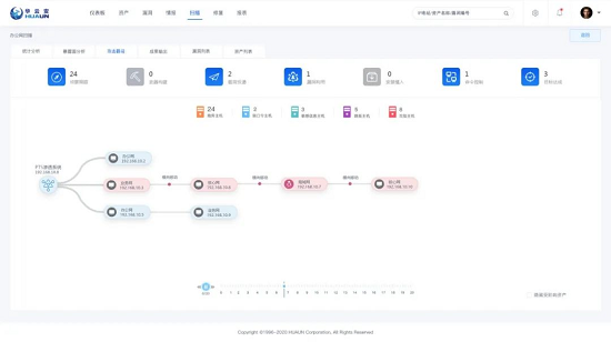 华云安实力上榜！2021年网络安全产业链图谱权威发布