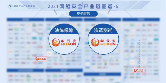 华云安实力上榜！2021年网络安全产业链图谱权威发布