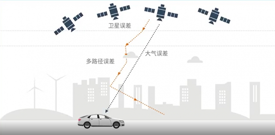 开创云端时空智能，千寻位置加速三维实景中国建设