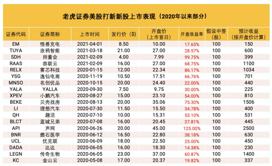 掌门教育冲刺美股上市 老虎证券任承销商0费用打新通道已开启