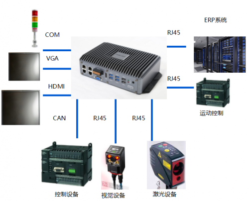 苏州源控智能制造解决方案，助力工厂迎战数字化浪潮