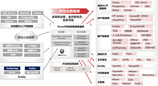 华为云联合迪思杰发布实时数据同步交换解决方案