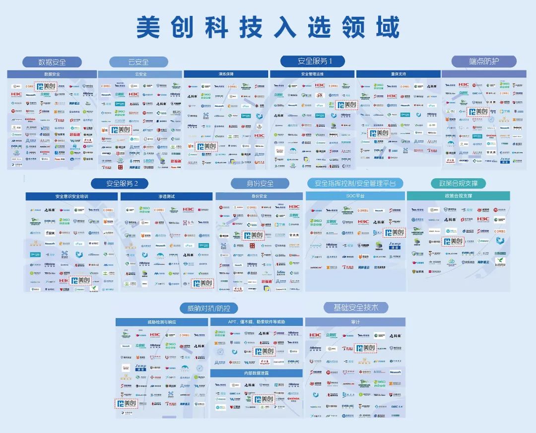 美创科技入选《2021网络安全产业链图谱》15领域，领跑数据安全