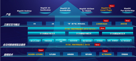 数字化转型提速 MapGIS 10.5 Pro全空间大数据智能GIS技术升级