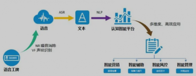 卓思携手文达智通开启战略合作，用AI智慧语音赋能地产营销