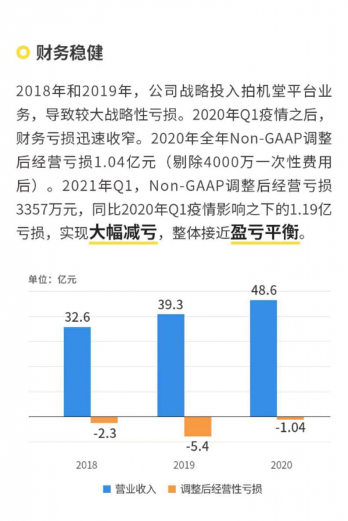 万物新生（爱回收）IPO招股书，五大误区
解读