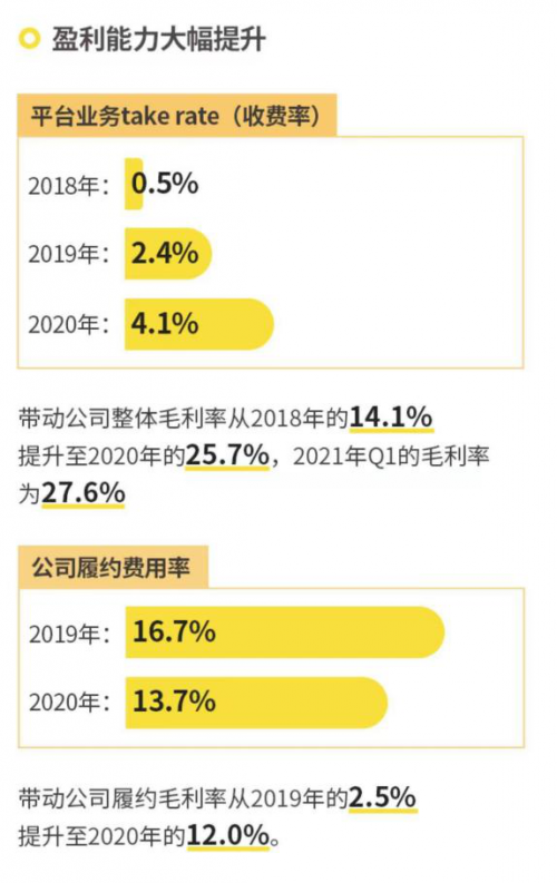 万物新生（爱回收）IPO招股书，五大误区
解读