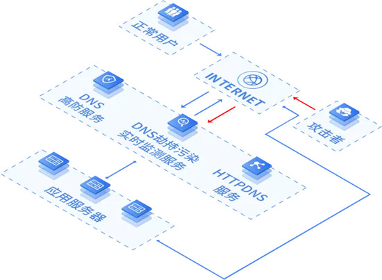 中科三方为深交所等众多金融机构提供域名管理安全服务