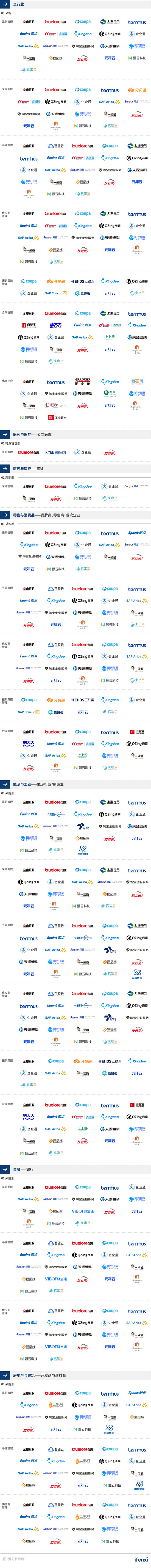 2021爱分析·采购数字化厂商全景报告