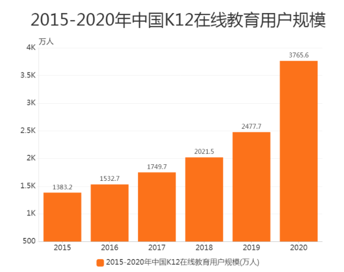 上课外辅导班，为什么选择读书郎在线教育？