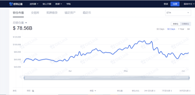 欧科云链融合区块链大数据 打造“反洗钱天网”链上天眼Pro