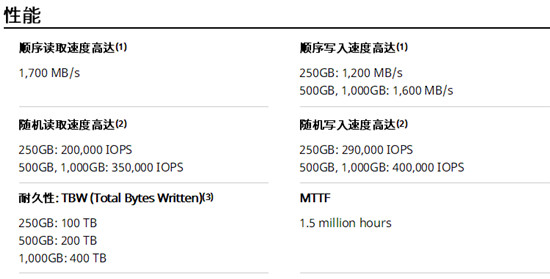 以铠侠RC10固态硬盘为例，说说NVMe协议为何成为中高端SSD的宠儿？