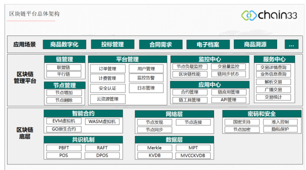 BSN直播回顾