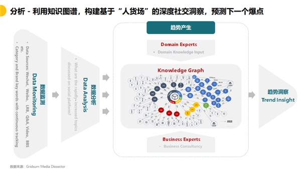 产业人工智能利器落地智能营销场景，国双斩获行业大奖