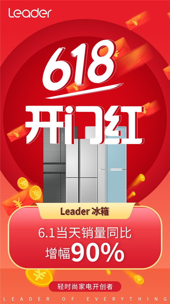 当Leader冰箱戳中年轻人痛点！618首日实现业绩同比增长90%