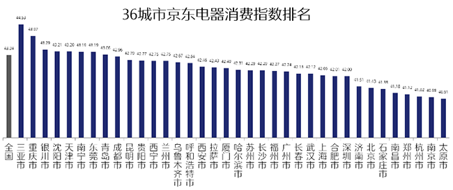 京东联合新华网发布《2021年京东电器消费指数报告》