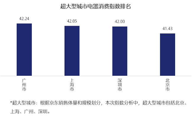 京东联合新华网发布《2021年京东电器消费指数报告》