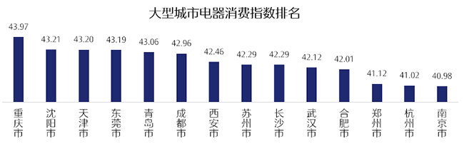 京东联合新华网发布《2021年京东电器消费指数报告》