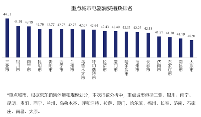 京东联合新华网发布《2021年京东电器消费指数报告》