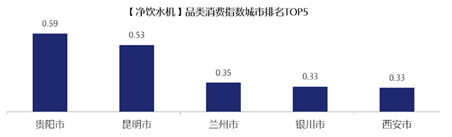 京东联合新华网发布《2021年京东电器消费指数报告》