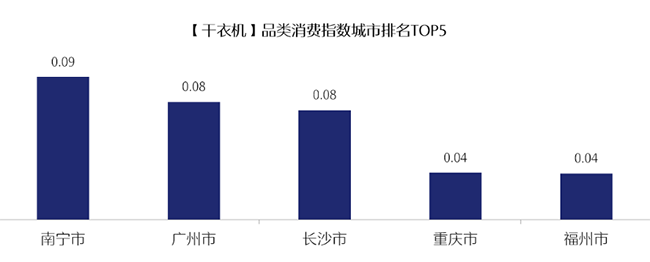 京东联合新华网发布《2021年京东电器消费指数报告》