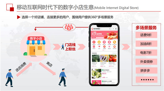 传统零售业如何活下去 福益多小程序探索数字化小店的破局之路