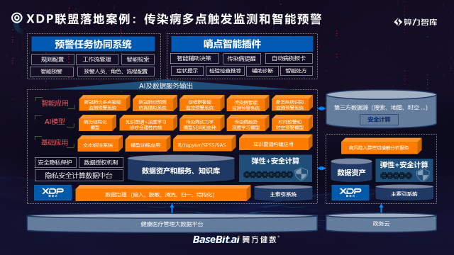 翼方健数罗震: 隐私安全计算将筑牢数据和计算互联网