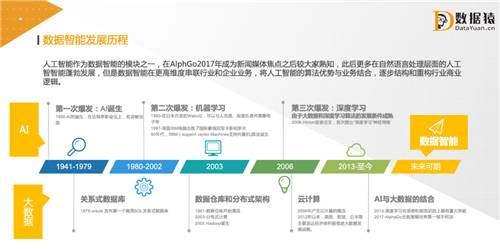 数据猿发布《2021中国数据智能产业发展报告》