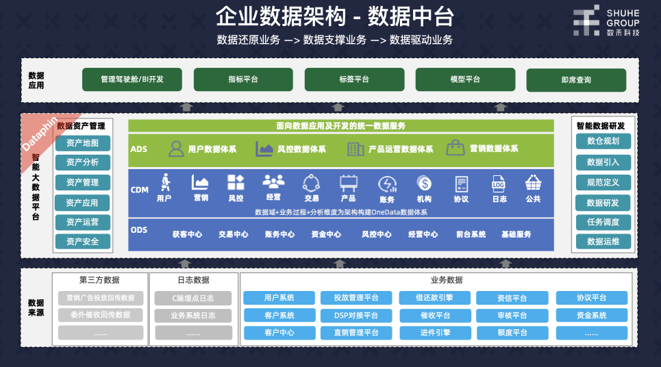 数禾科技牵手阿里云数据中台 反欺诈监测准确率可超80%