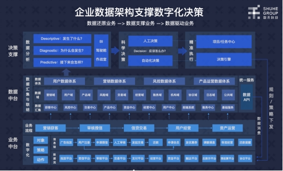 数禾科技牵手阿里云数据中台 反欺诈监测准确率可超80%