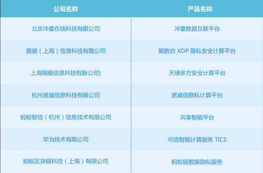 重磅！中国电信研究院、浦发银行、冲量在线和中国信通院联合发布——隐私计算之TEE技术实践分析