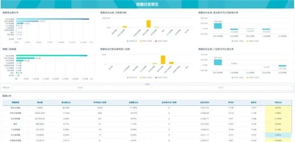 数据赋能茶饮增长， 观远数据BI智能分析运营方案重磅发布！