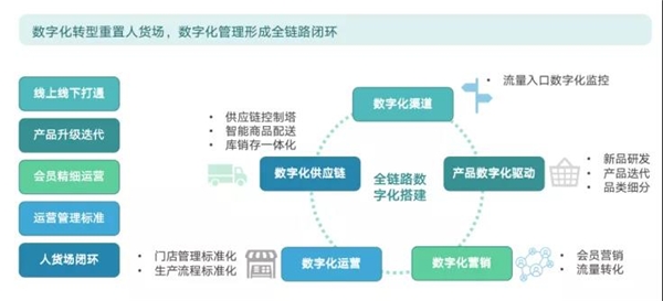 数据赋能茶饮增长， 观远数据BI智能分析运营方案重磅发布！